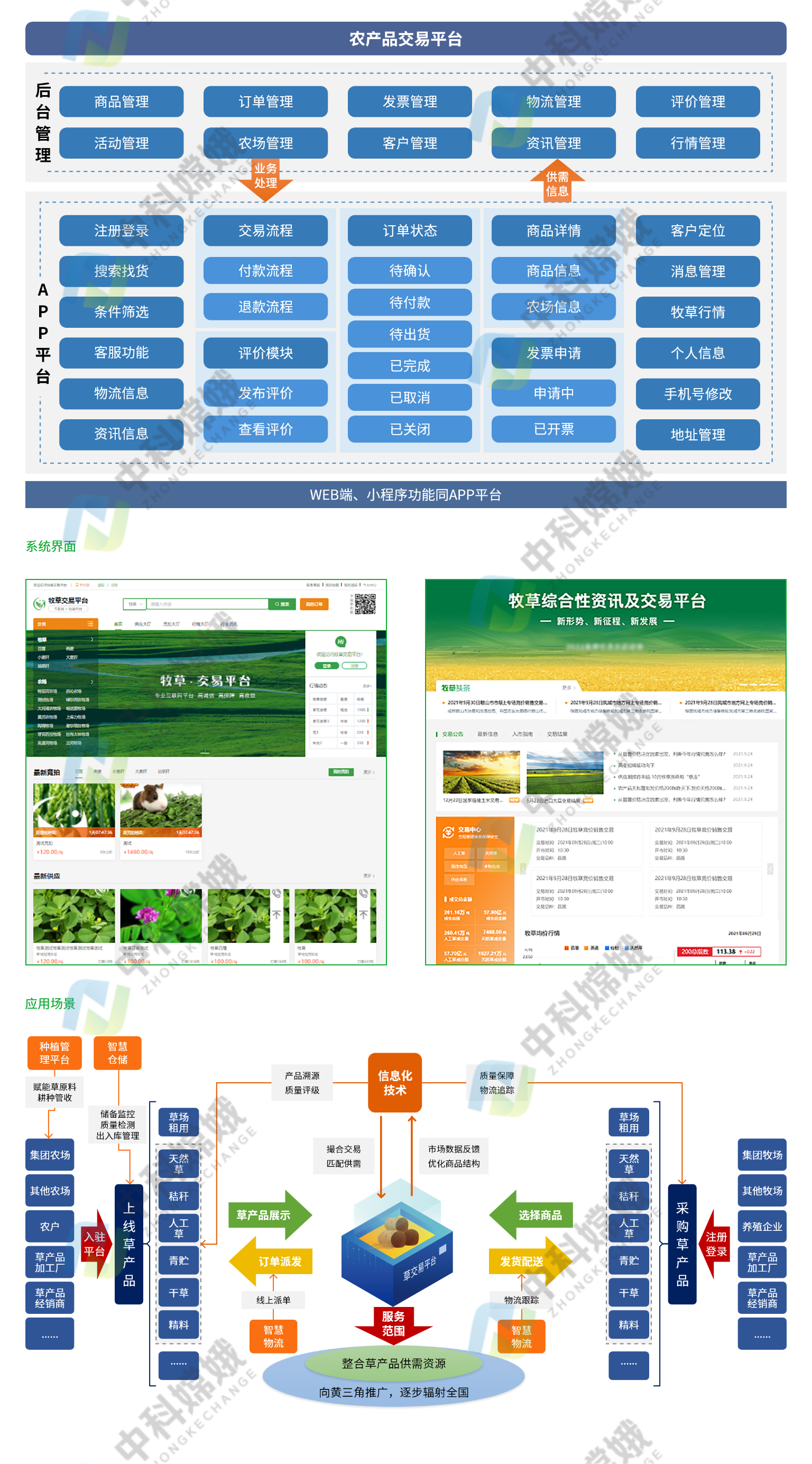 核心产品-农产品交易平台(1).png